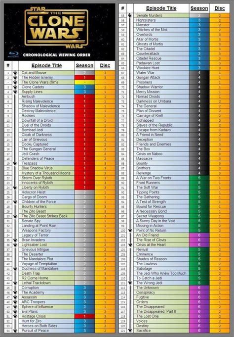 clone wars alternate watch order|clone wars arcs in order.